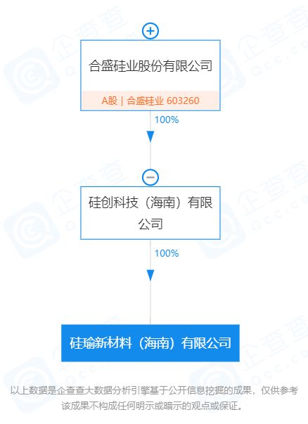 合盛硅业落子海南 新材料龙头的新棋局