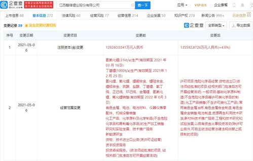 赣锋锂业拓展业务版图，新增资源再生与新材料技术推广服务